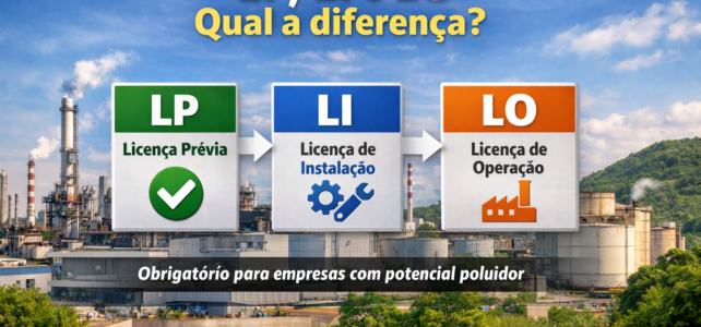 Licenciamento Ambiental: qual a diferença entre LP, LI e LO?